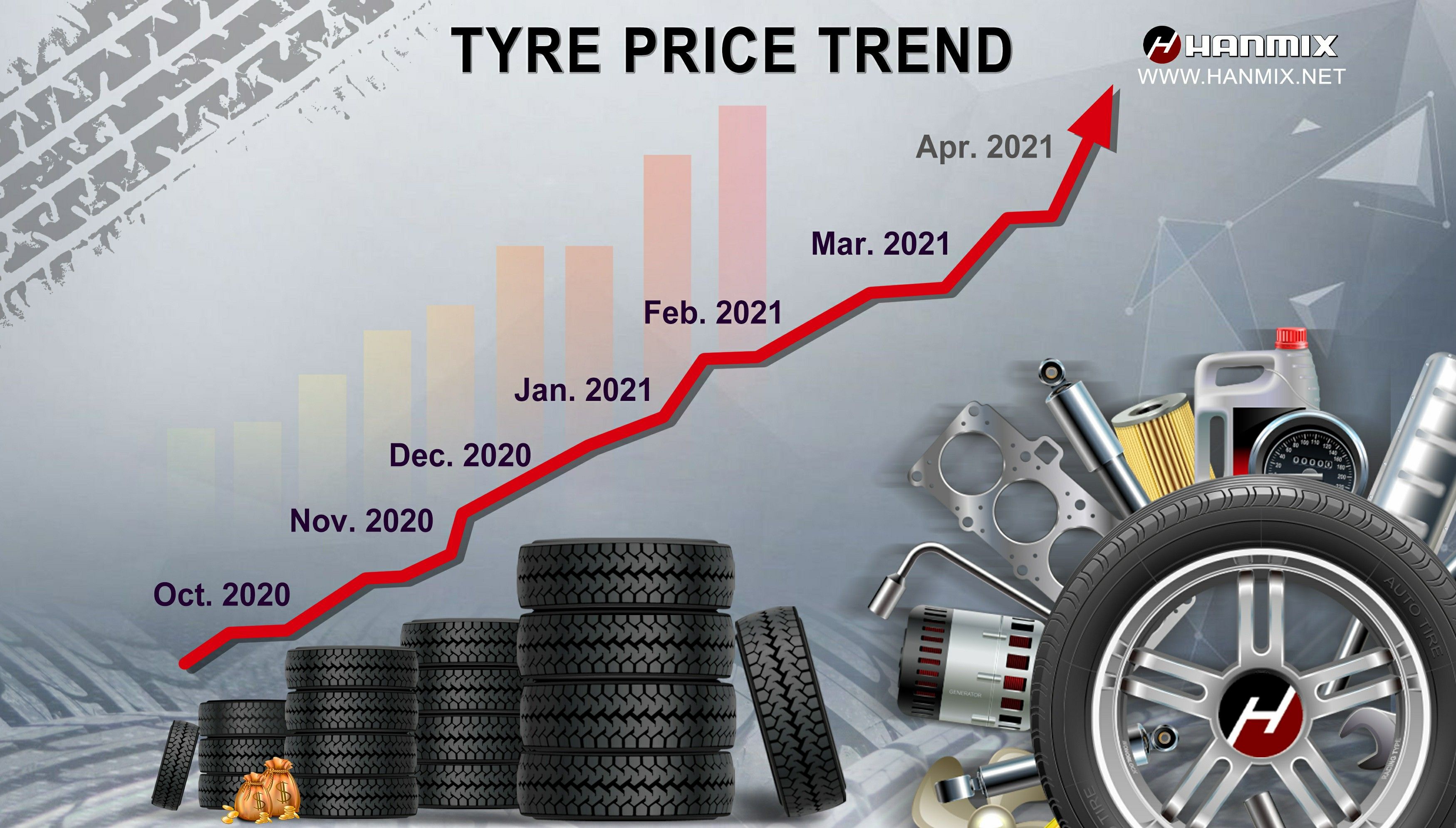 Tire tyre tire Price tyre Price tire Price Increase